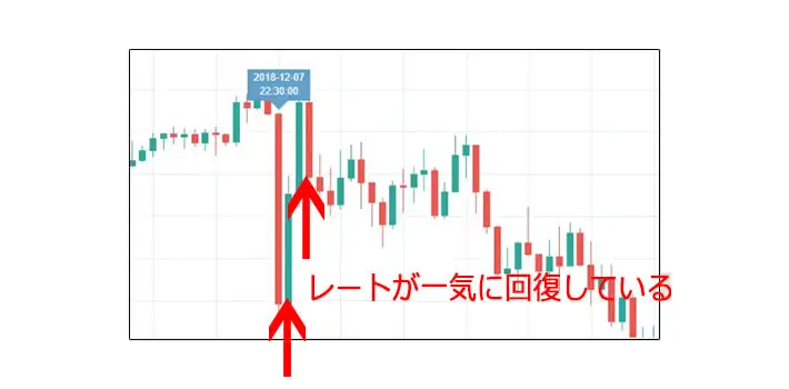 USD/JPYの５分足チャート